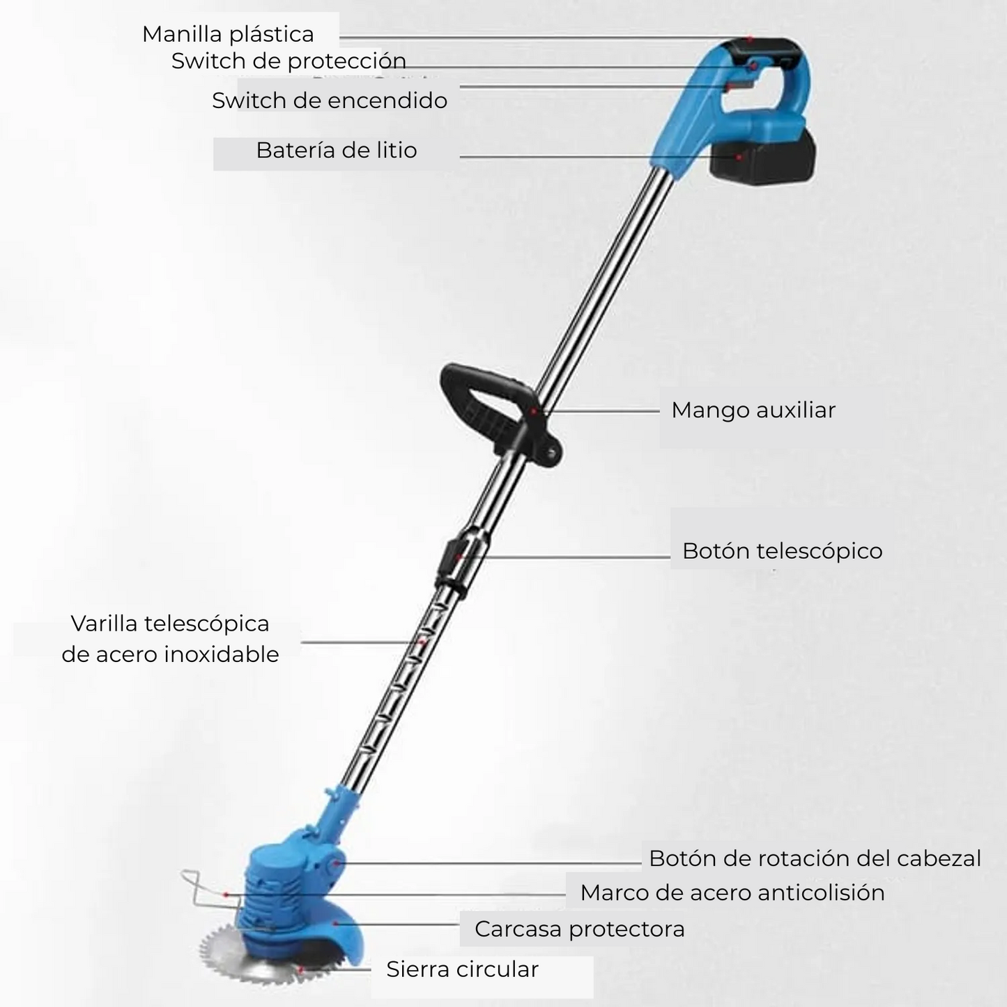 Podadora de Césped Inalámbrica